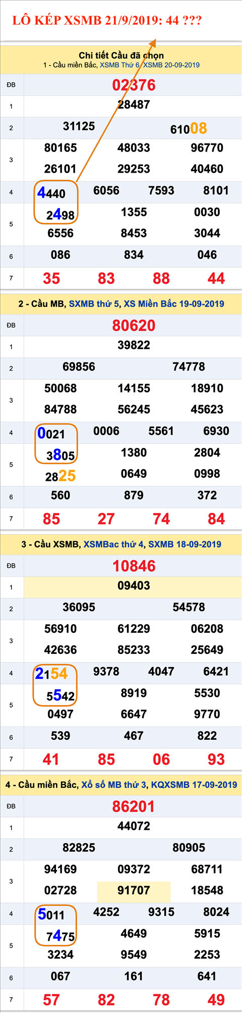 Tham khao An so kep thu nhi - Lo kep XSMB 21-09-2019 Tham khao An so kep thu nhi - Lo kep XSMB 21-09-2019